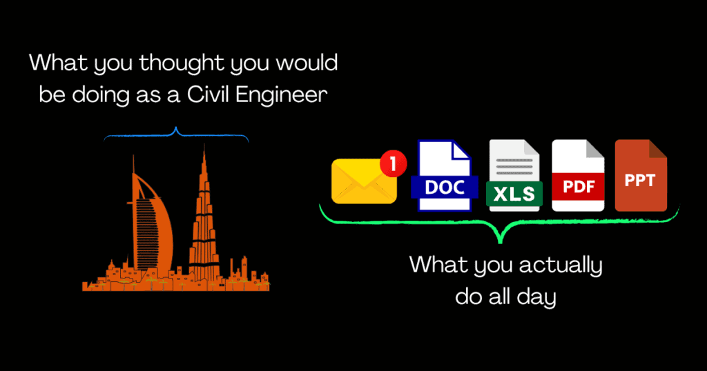 Comparison image: Left shows iconic buildings labeled "What you thought you would be doing as a Civil Engineer." Right shows email, document, spreadsheet, PDF, and presentation icons labeled "What you actually do all day.